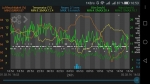 Метеостанция для смартфонов TFA WeatherHub 31400502