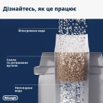 Фільтр-картридж DLSC002 для кавомашин DeLonghi 5513292811