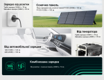 Зарядная станция Bluetti EB3A 268Wh/600W
