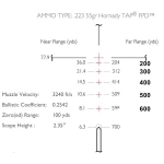 Прицел оптический Hawke Endurance LER 3-9x40 (223/308 Marksman IR)