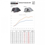 Палатка High Peak Amora 5.0 (Nimbus Grey)