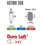 Спальный мешок High Peak Action 250/+4°C Anthra/Red (Left)
