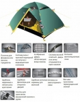 Палатка Tramp Scout 2 V2 TRT-055