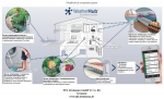 Метеостанція для смартфона TFA WeatherHub Set2 31400202