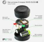 GPS сигнализация X-Keeper Invis Duos S UA